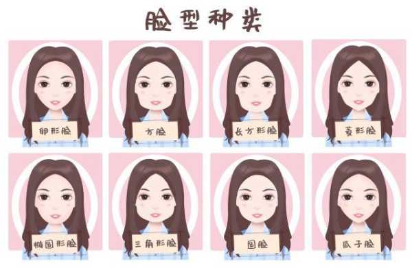 七大脸型的特点,有什么脸型图片