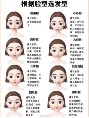 七大脸型的特点,有什么脸型图片