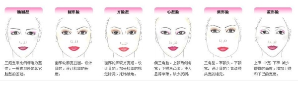 脸型怎么变好看（脸型怎么变好看）