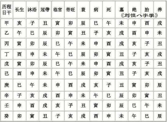 什么气什么发（时来运转吉气发，多年枯木又开花。枝叶重生多茂盛，凡人见了凡人夸。求详解）