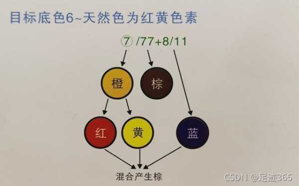 基色是什么（基色是什么颜色）