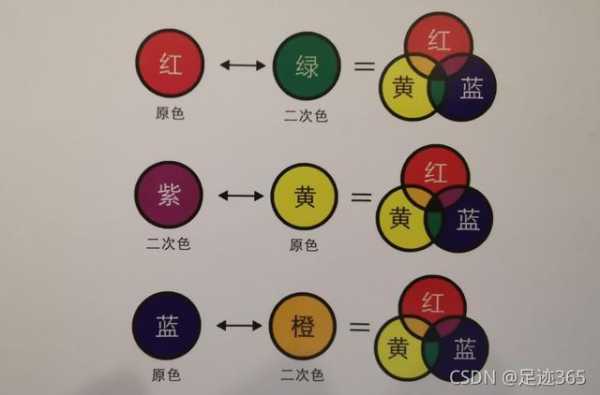 基色是什么（基色是什么颜色）