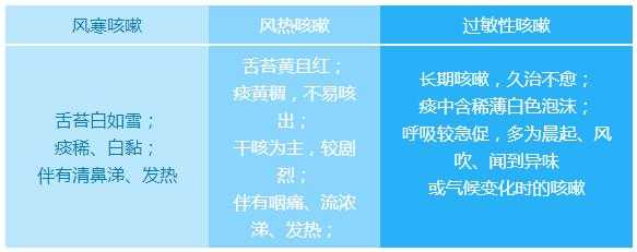 什么是肺热（什么是肺热咳嗽）