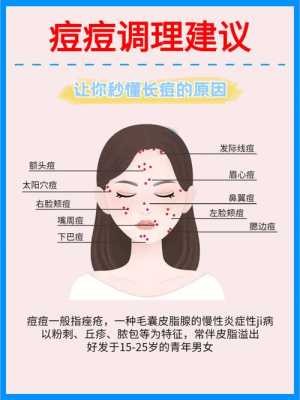为什么脸上会长痘（脸上各个位置长痘原因）