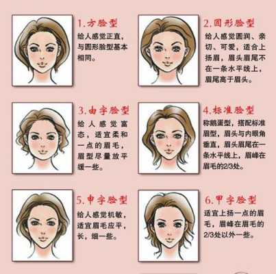 五角形脸是什么脸型,方脸是什么脸型图片