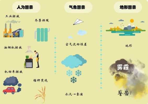空气怎么形成的原因,大自然的空气是怎么来的