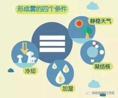 空气怎么形成的原因,大自然的空气是怎么来的