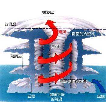 空气怎么形成的原因,大自然的空气是怎么来的