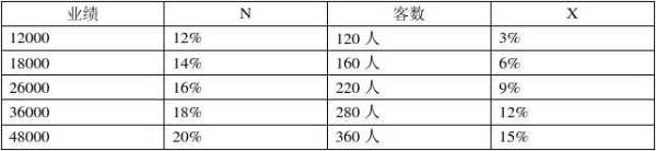 发型师工资提成怎么算（发型师工资提成怎么算的）