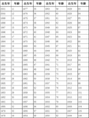 72年出生算五十岁吗,五十岁是什么年龄称谓