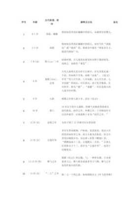 72年出生算五十岁吗,五十岁是什么年龄称谓