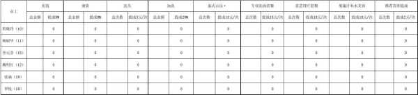 理发店工资怎么算合理（理发店提成，和费用怎么算）