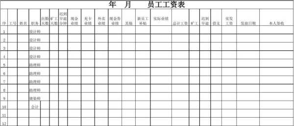 理发店工资怎么算合理（理发店提成，和费用怎么算）