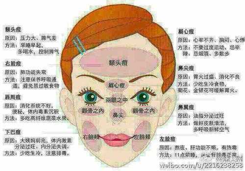 左脸起痘痘是什么原因（左脸起痘痘是什么原因怎么调理）