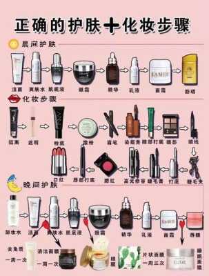 怎么画妆（宝宝化妆全部流程）