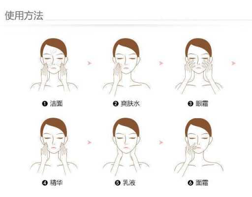 霜怎么用（霜怎么用才正确方法）