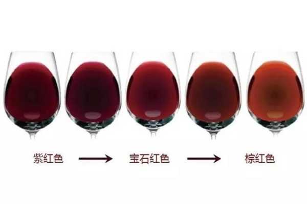 红色什么酒（朱砂红，枣红，橘红，酒红的区别）