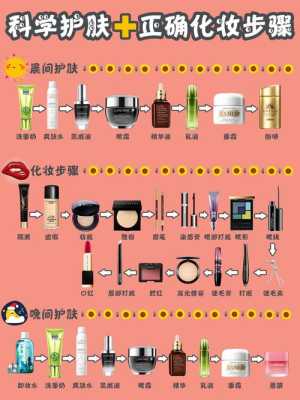 要怎么化妆（化妆的先后顺序和方法）