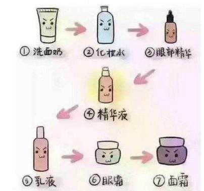 精华液涂抹步骤,精华怎么涂抹