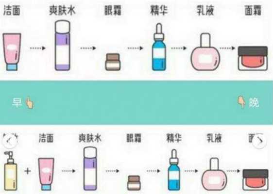 精华液涂抹步骤,精华怎么涂抹