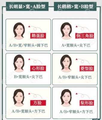 脸型怎么看（自己是什么脸型怎么看）