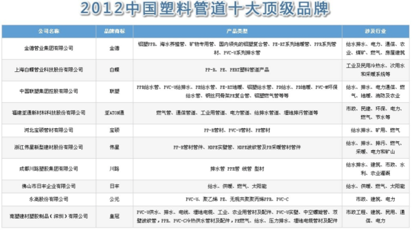 水什么牌子好（水管材十大品牌排名）