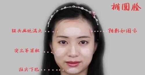 怎么修饰脸型（怎么修饰脸型显脸瘦小）