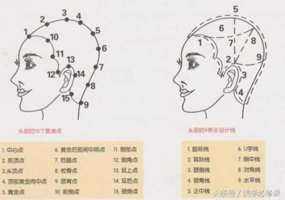 怎么学理发（怎样学习理发）