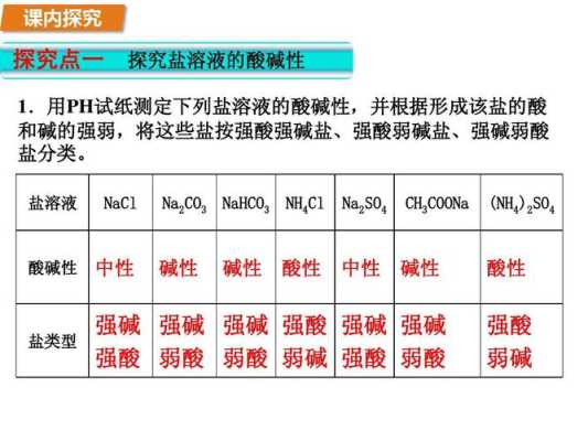 什么是强碱，强酸，弱碱，弱酸,什么是弱酸弱碱