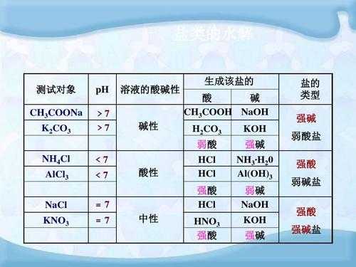 什么是强碱，强酸，弱碱，弱酸,什么是弱酸弱碱