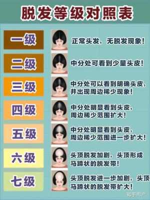 发量是什么（发量标准）