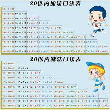 大什么小用（三年级数学三位数加减法的口诀）