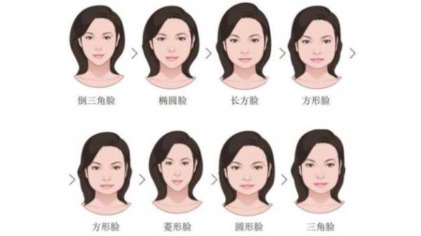 瓜子脸是什么脸（什么是标准瓜子脸、、怎样分辨自己是不是瓜子脸呢）