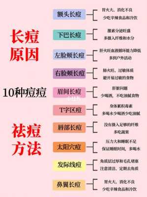 为什么会长豆豆（为什么会长痘痘有哪些原因）
