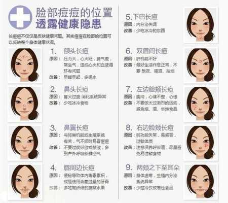 为什么会长豆豆（为什么会长痘痘有哪些原因）