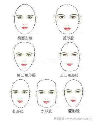 鹅蛋脸什么样（倒三角形脸和鹅蛋脸有什么区别）