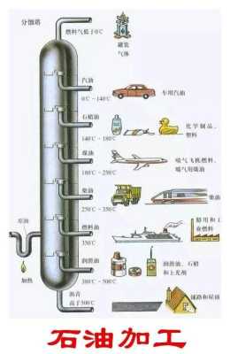 油怎么来的（汽油从哪来）