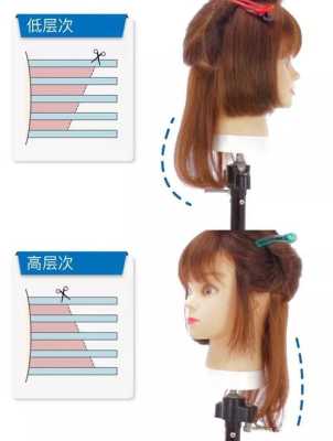 头发怎么剪薄（自己如何将头发打薄）