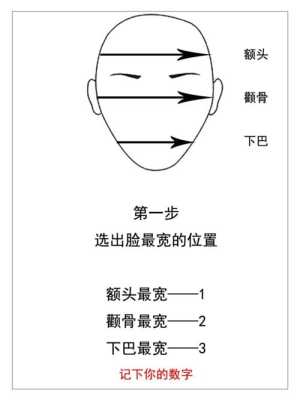 如何测脸型,怎么测试脸型适合的发型