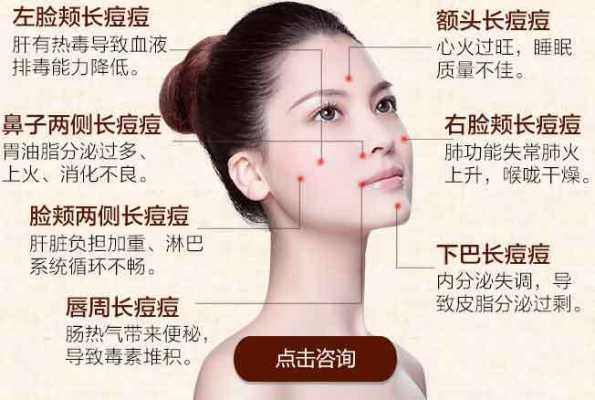 脸上为什么长粉刺（脸上突然长痘痘是什么原因）