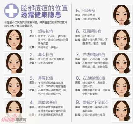 下巴长痘痘是什么原因，会有什么影响,冬季下巴起痘怎么回事