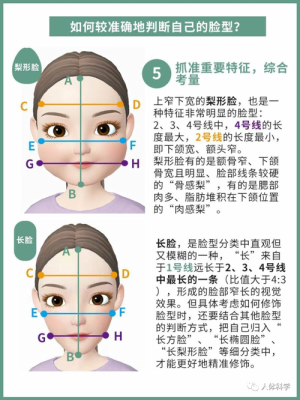 怎么测试自己是什么脸型？判断自己的﻿脸型,测测你是什么脸型拍照