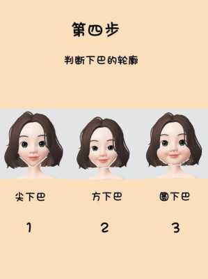 怎么测试自己是什么脸型？判断自己的﻿脸型,测测你是什么脸型拍照