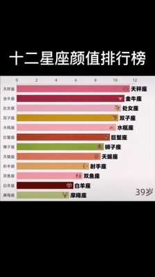 十二星座适合什么发型（12星座长大颜值排名）