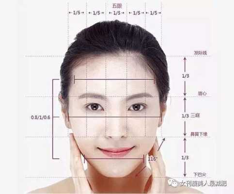 脸宽是什么（脸的长宽比例）