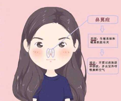 鼻翼痘痘怎么消除小妙招,鼻翼长痘痘怎么办