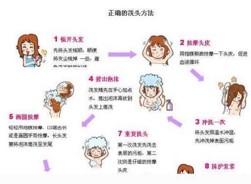 怎么洗头发才正确（怎么洗头发才正确方法）