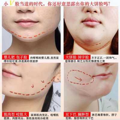 瘦脸该怎么瘦（想瘦脸）