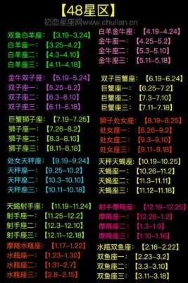 白羊跟什么星座最配（双子座和白羊座配对指数是多少）