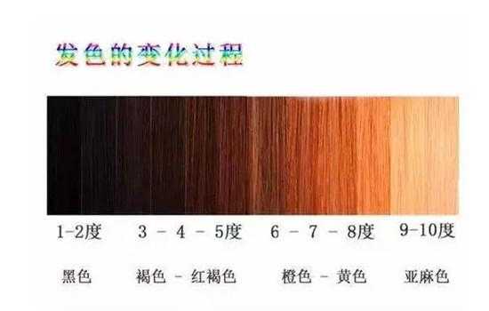 染颜色不会调配怎么办,染发怎么调色比例
